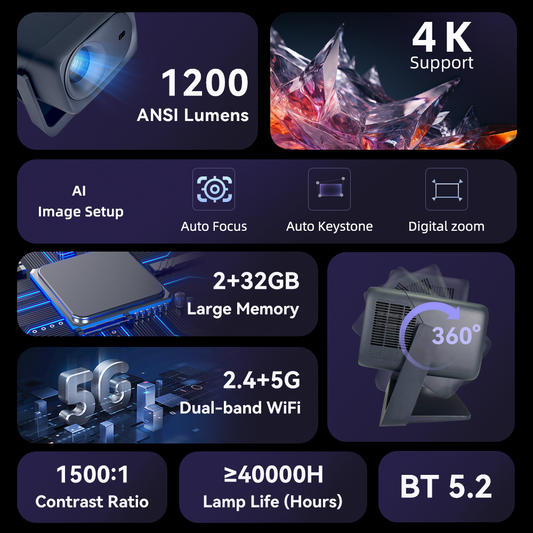 EVERYCOM Spectra 1080P 1200 ANSI Lumens HD Home Cinema Projector